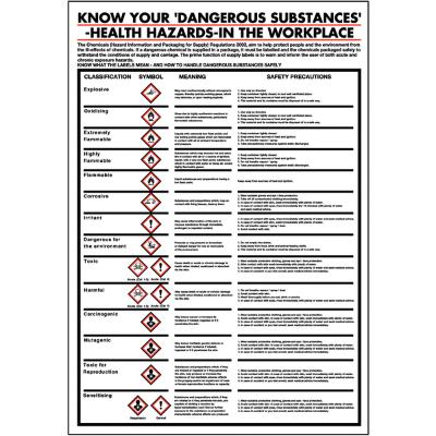 Know your Dangerous Substances in the Workplace Poster