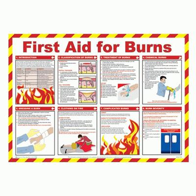 First Aid For Burns Poster 420x590