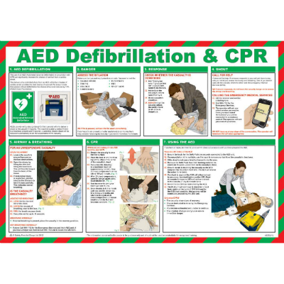 Defibrillator (AED) Guidance Poster